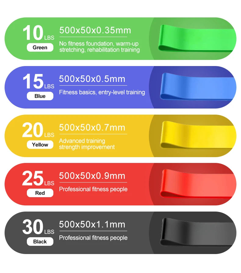 Wholesale Set of 5 Durable Hip Resistant TPE Tube Bands Gym Yoga Loop Exercise Fitness Elastic Resistance Bands Working Kit